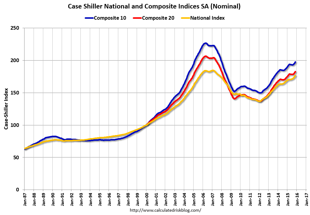 Have Home Prices Peaked? Total Mortgage Blog
